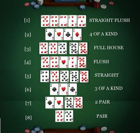 poker pravidla 5 karet